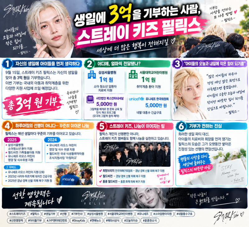 생일에 3억을 기부하는 사람, 스트레이 키즈 필릭스
