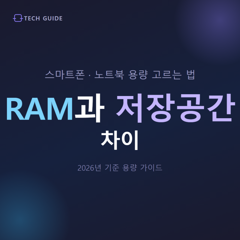 RAM과 저장공간 차이, 스마트폰·노트북 용량 고르는 법