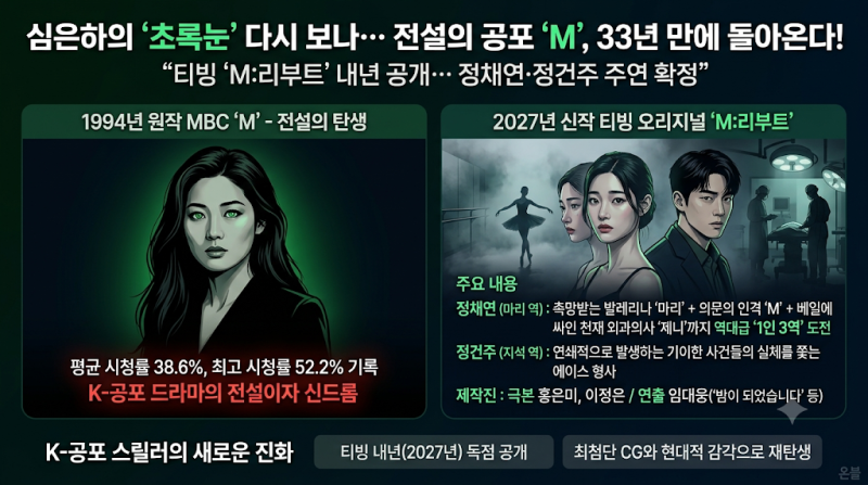 심은하의 '초록 눈' 공포가 돌아온다! 'M:리부트' 정채연·정건주 주연 확정 (티빙 내년 공개)