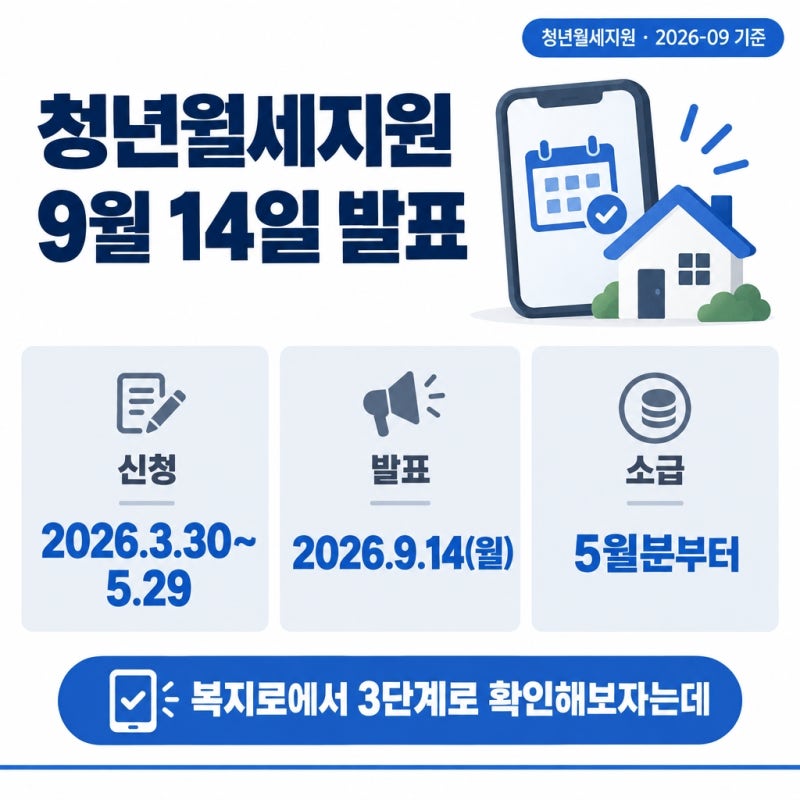 청년월세지원 9월 14일 발표, 복지로에서 확인하는 법