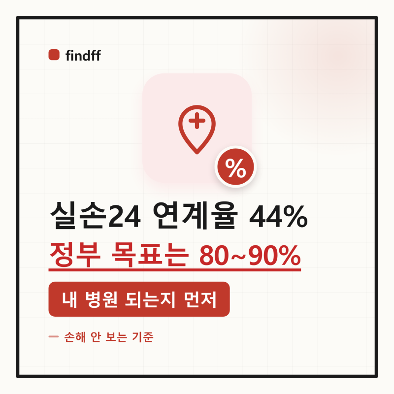 "의무 시행 다 됐다는데 왜 44%뿐?" 실손24 병원 연계 확인법과 미룰 수 있는 사유 4가지