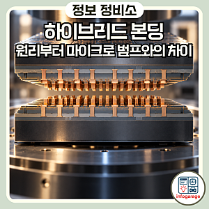 하이브리드 본딩(Hybrid Bonding) 원리부터 마이크로 범프와의 차이까지 쉽게 설명