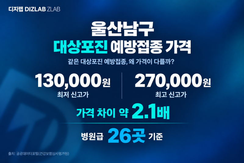 울산 남구 대상포진 예방접종 가격, 26곳 비교해보니 13만~27만 원