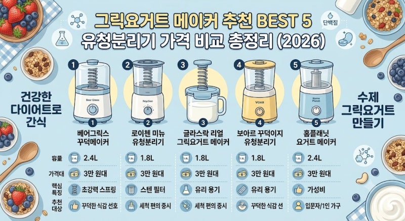 그릭요거트 메이커 추천 BEST 5 | 유청분리기 가격 비교 총정리 (2026)