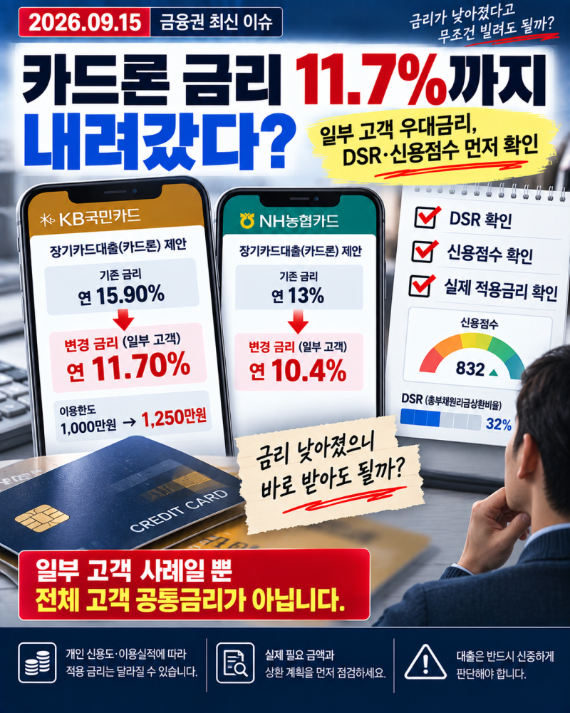 카드론 금리 11.7%까지 내려갔다?｜일부 고객 우대금리, DSR·신용점수 먼저 확인
