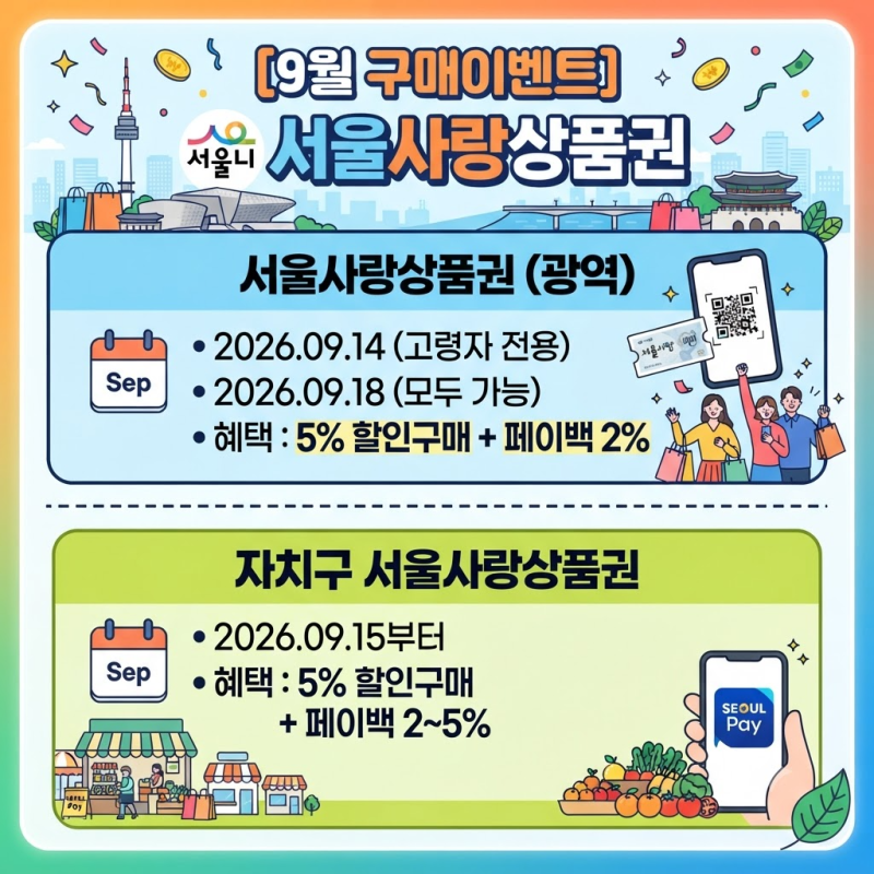 서울사랑상품권 광역/자치구 발행 안내, 추석 앞두고 5% 할인+페이백까지