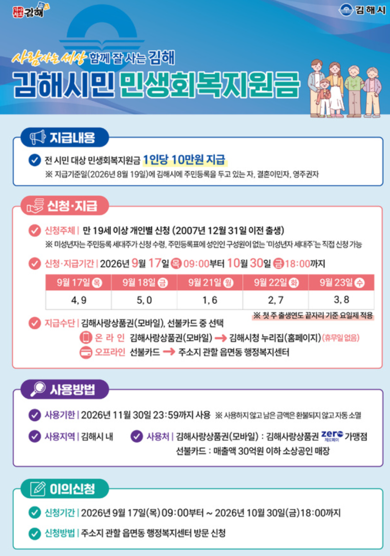 김해시민 민생회복지원금 10만원, 17일부터 받는다…신청 방법부터 사용처까지 총정리