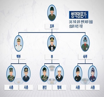 병역명문가 신청 방법부터 실이용 후기: 3대 현역 군복무 혜택, 서울형 키즈카페 무료 & 영외 ....