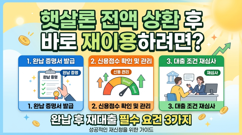햇살론 전액 상환 후 바로 재이용하려면? 완납 후 재대출 필수 요건 3가지