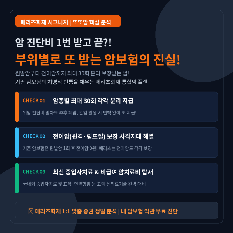 [메리츠화재] 암 진단비 1번 받고 끝? 원발암·전이암 부위별로 또 받는 '또또암' 완벽 비교 정....