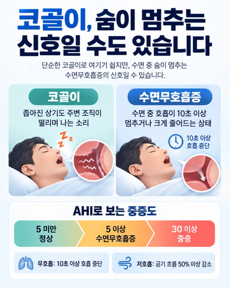 수면무호흡증의 정의부터 진단·치료법까지 완벽 정리