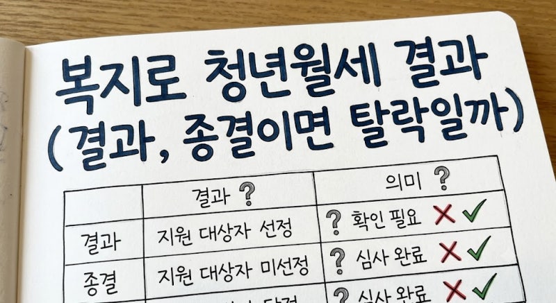 복지로 청년월세 결과, 종결이면 탈락일까