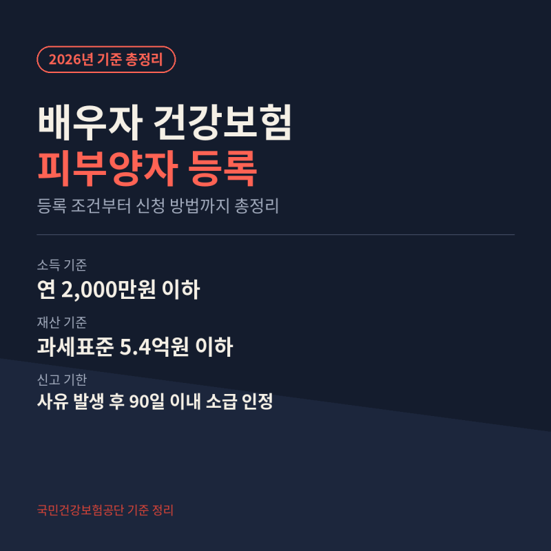 배우자 건강보험 피부양자 등록 조건 및 방법 l 소득 재산 부양여부 등