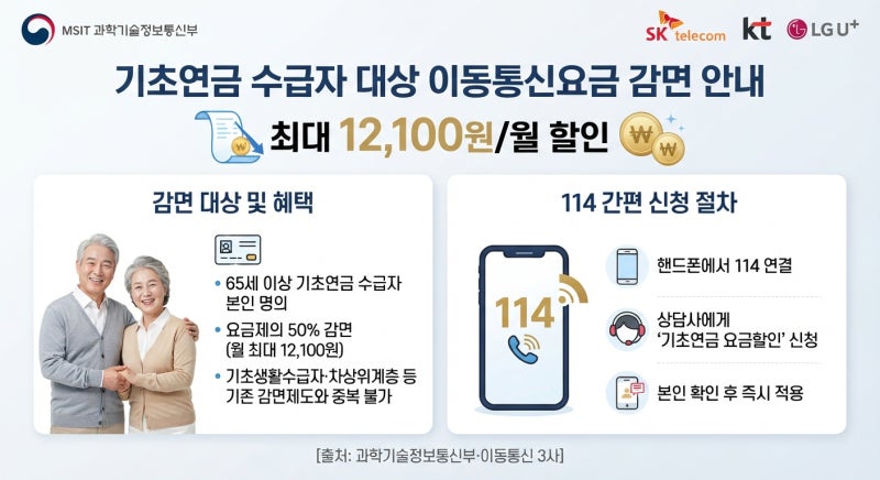 [시니어 복지 4편 완결] "신청 안 하면 나라가 안 챙겨준다!" 만 65세 이상 생활비 감면 혜택 5....
