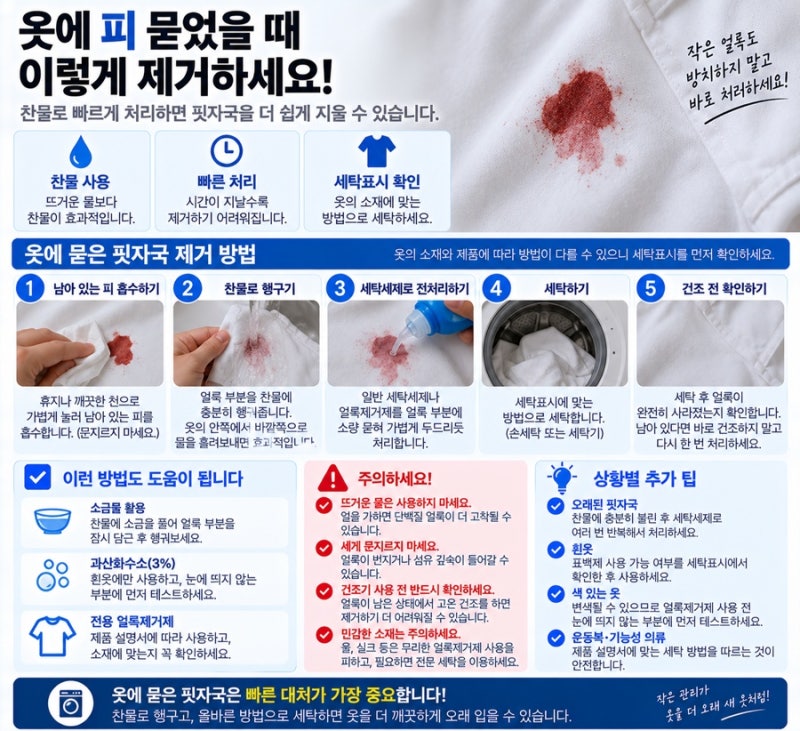 옷에 피 묻었을 때 어떻게 지울까? 핏자국 제거 방법
