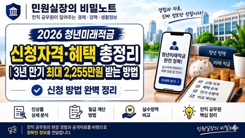 [청년미래적금] 2026 청년미래적금 신청자격·혜택 총정리｜3년 만기 최대 2,255만원 받는 방법
