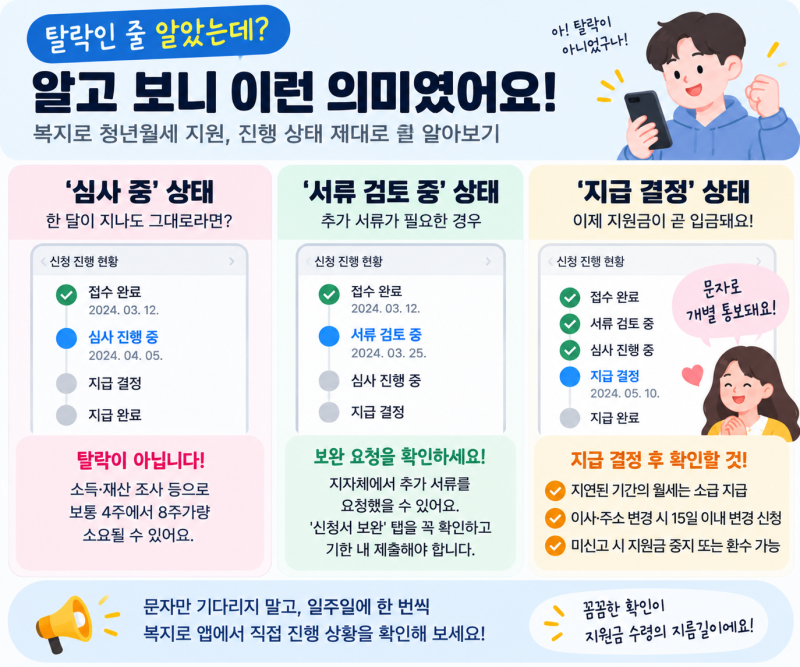 복지로 청년월세 신청하고 결과 탈락인 줄 알았는데, 이렇게 확인하세요