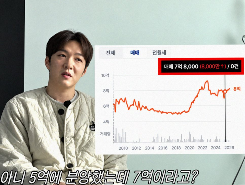 투자 가치보다 로망을 선택한 이창섭의 수원 52평 드림하우스 매입 이야기 ✨