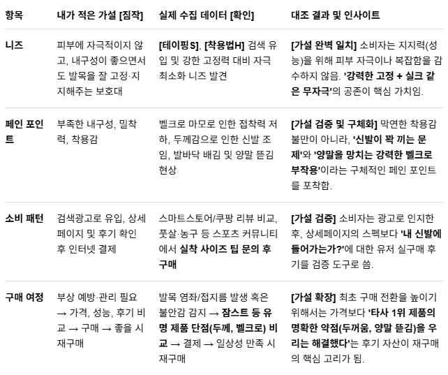 3주차 K-뉴딜 AI 퍼포먼스 마케팅 과정