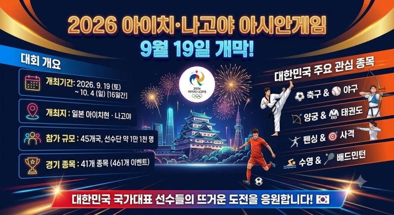 2026 아시안게임 일정 총정리