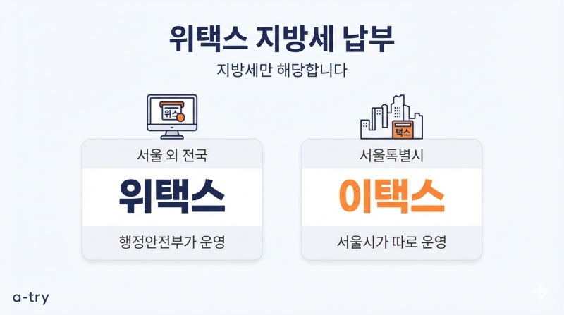 위택스 지방세 납부 조회 방법 (서울에 사시면 위택스가 아니라 이택스입니다)
