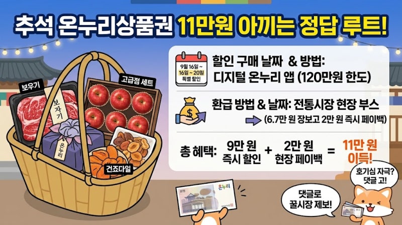 추석 온누리상품권 환급 방법(+할인 날짜 구매 )