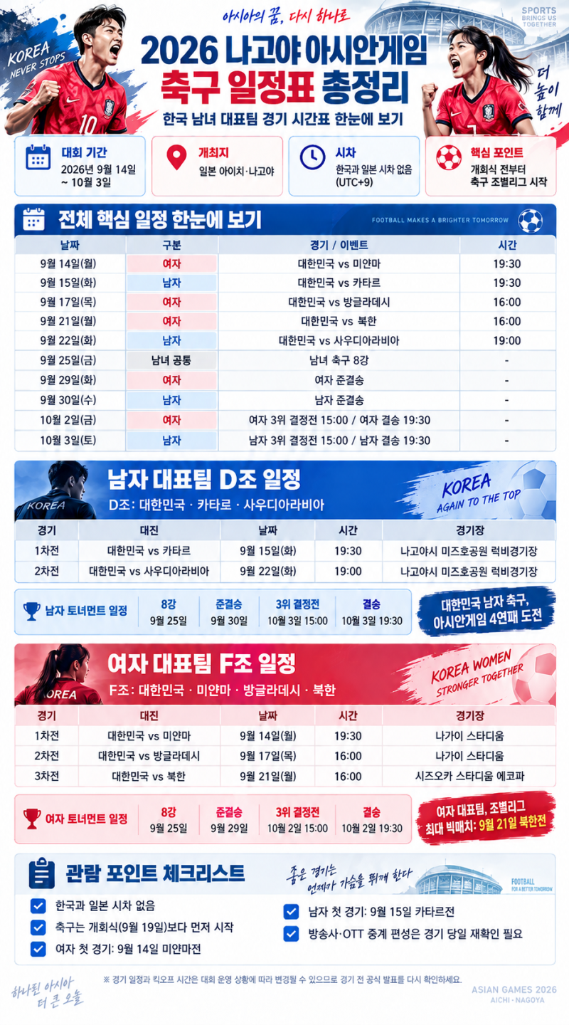 나고야 아시안게임 축구 일정표 총정리: 한국 대표팀 경기 시간표 완벽 체크