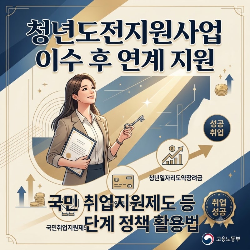 청년도전지원사업 이수 후 연계 지원: 국민취업지원제도 등 다음 단계 정책 활용법