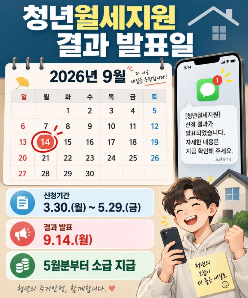 복지로 청년월세 결과 발표(2026 결과 확인, 9월 14일) 확인 방법·소급 지급까지 총정리