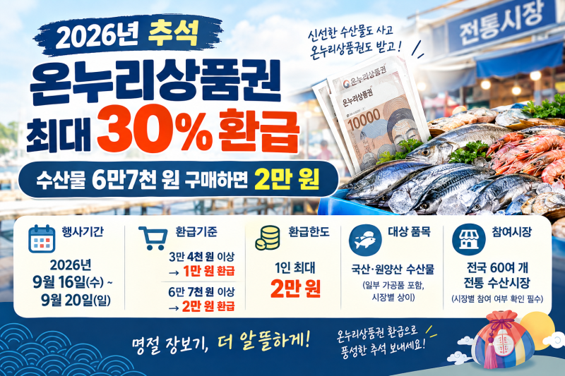 2026년 추석 온누리상품권 최대 30% 환급｜수산물 6만7천 원 구매하면 2만 원