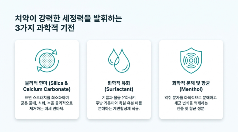 "양치할 때만 쓰셨나요?" 과학으로 증명된 만능 치약 살림법 20가지 & 필수 주의사항