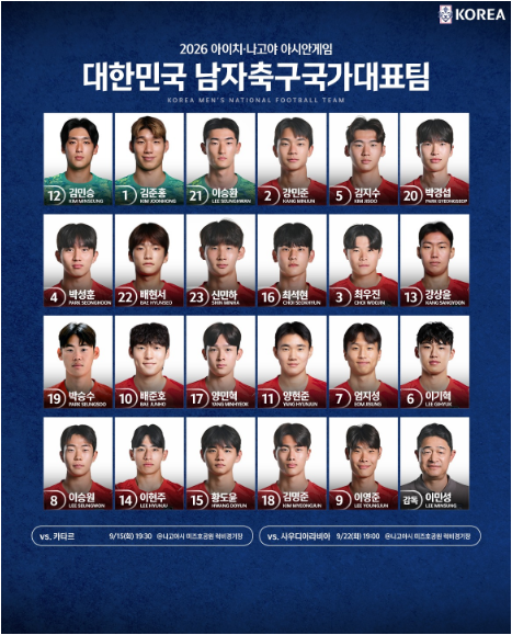 2026 나고야 아시안게임 남자축구 대한민국 대 카타르 경기 일정 및 실시간 중계 보는 법(+9월1....