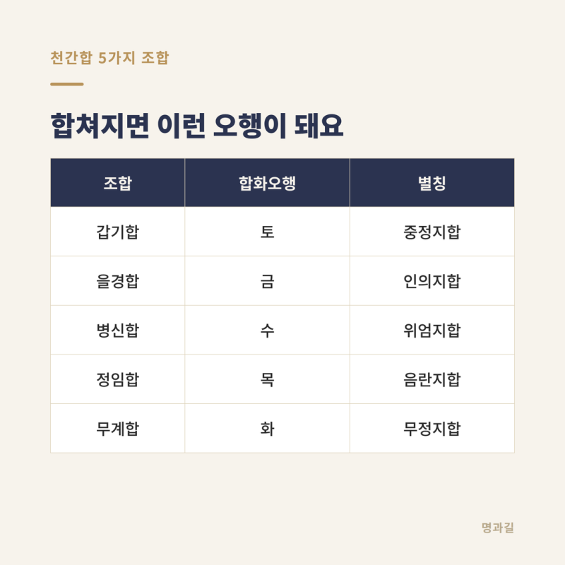 천간합 궁합, 5가지 조합 총정리