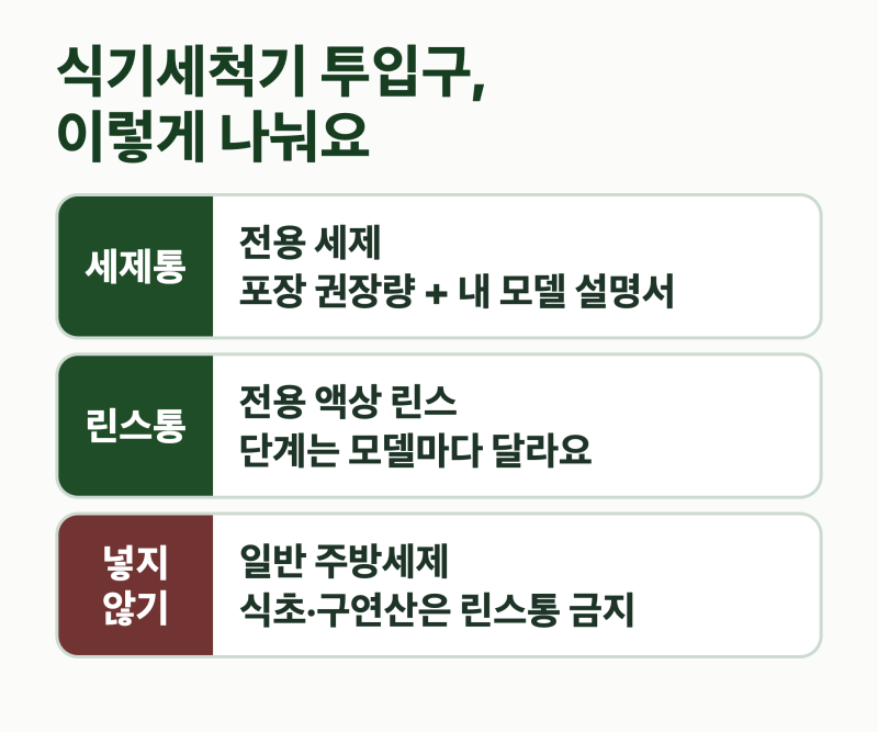 식기세척기 세제, 주방세제로 대신해도 될까요? 린스까지 헷갈릴 때 4가지 기준