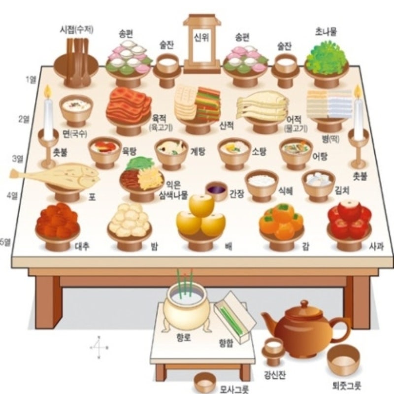 추석 차례상 준비하는 방법을 알아보자