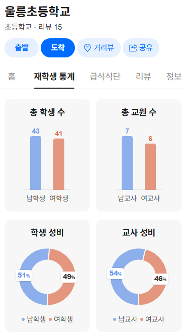 울릉도 돌봄전담사(무기계약직) 채용 공고