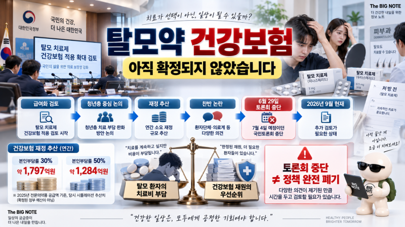 탈모약 건강보험 된다더니 왜 멈췄나? 2026년 9월 현재 상황