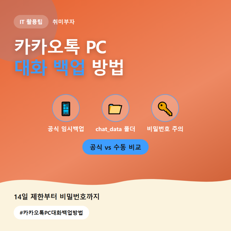 카카오톡 PC 대화 백업 방법, 공식 백업과 폴더 수동 백업 차이