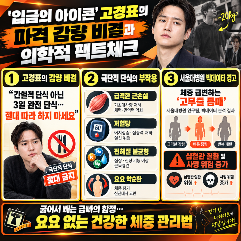 "입금되자마자 또 쏙 빠졌다?" 고경표 극단적 단식 다이어트의 진실과 '고무줄 몸매'의 숨은 ....