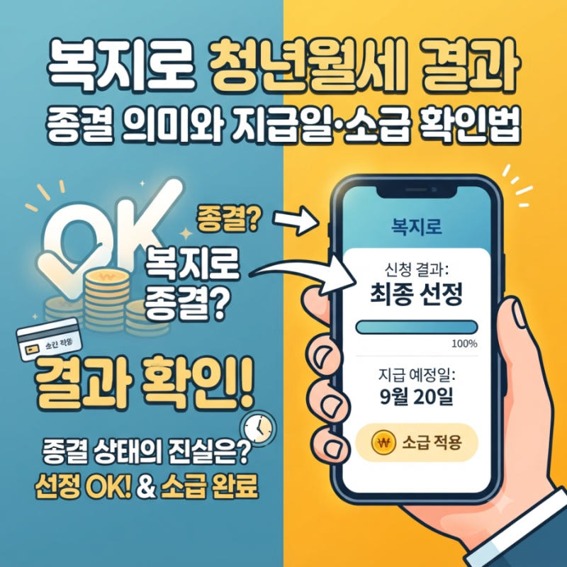 복지로 청년월세 결과 종결 의미와 지급일·소급 확인법