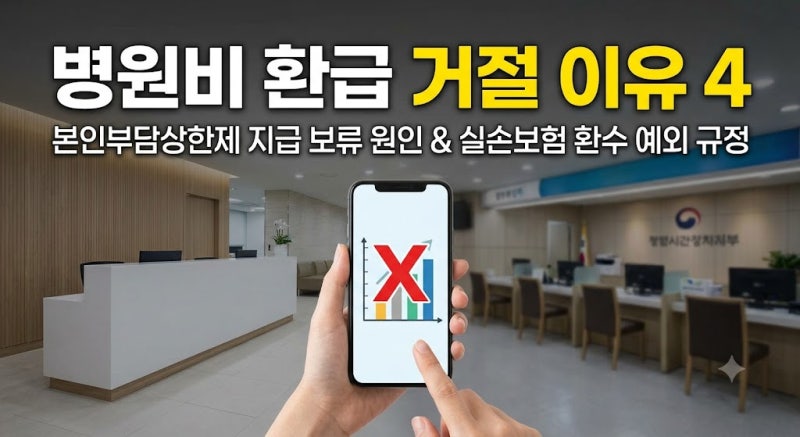 2026 건강보험 사후환급금 이중 청구 오류 해결: 환수 통보 시 이의신청 절차 완벽 가이드