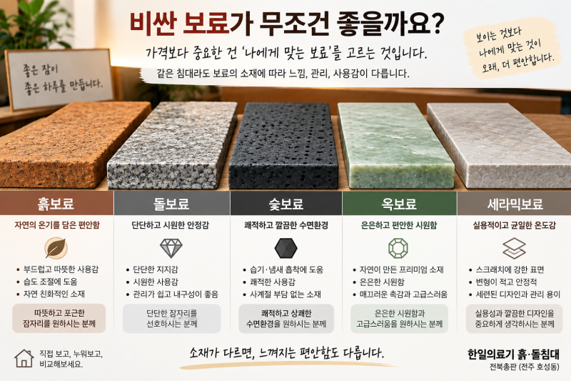 흙침대·돌침대 보료, 비싸면 무조건 좋을까? 가격보다 먼저 봐야 할 것