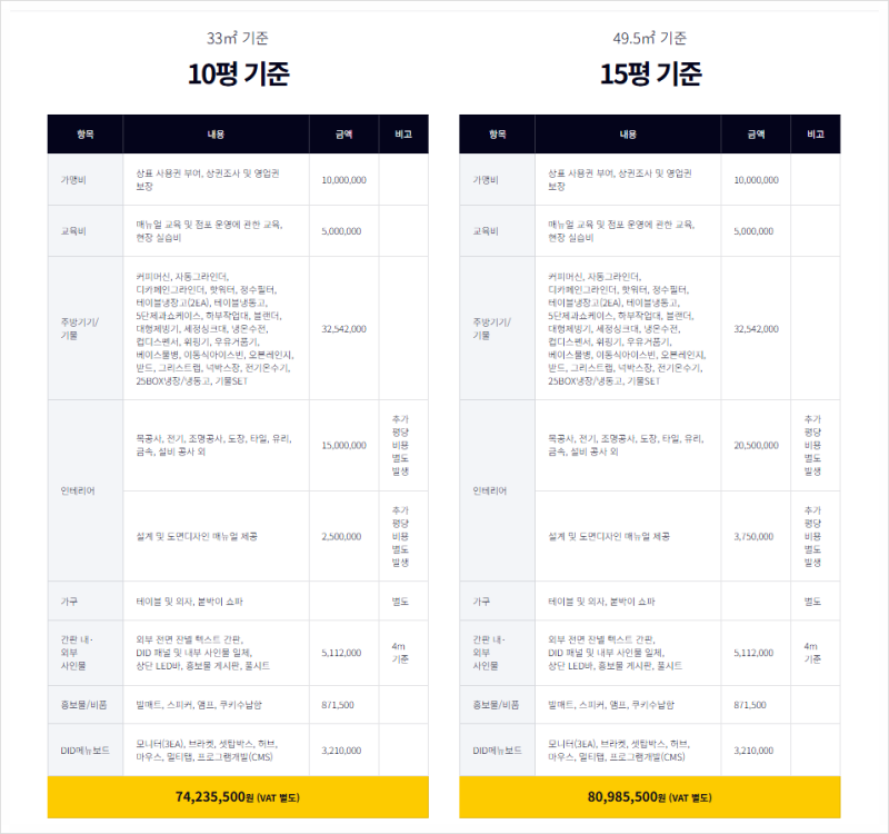 메가커피 창업비용 총정리｜신규창업 실제 비용은?