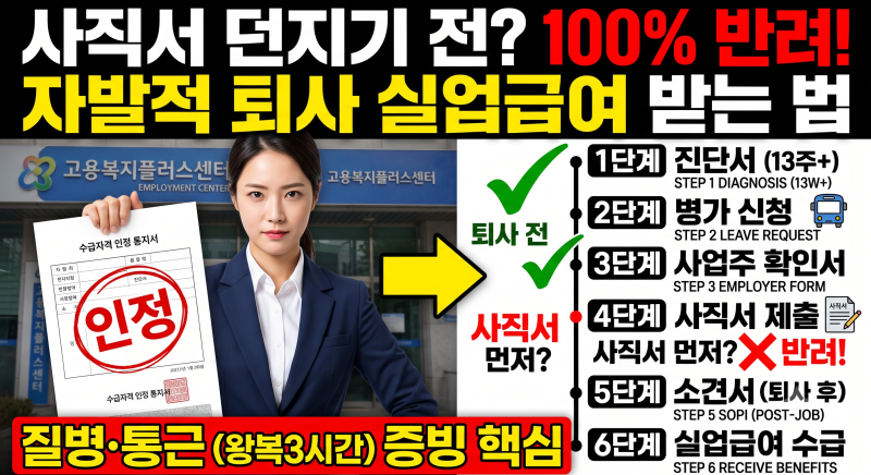 자발적 퇴사 실업급여 조건 및 서류: 다음 날 가면 100% 반려당하는 이유 (질병·통근)