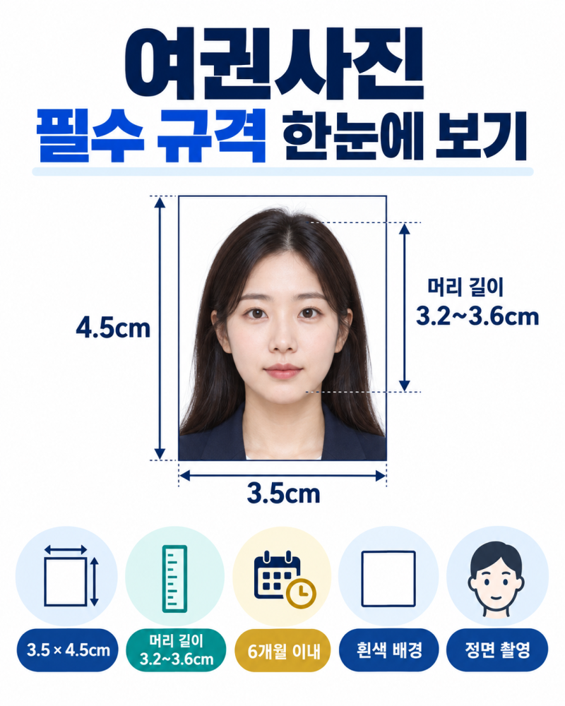 셀카로 여권사진 찍는 법 휴대폰 셀프 촬영 방법부터 규격·주의사항까지!