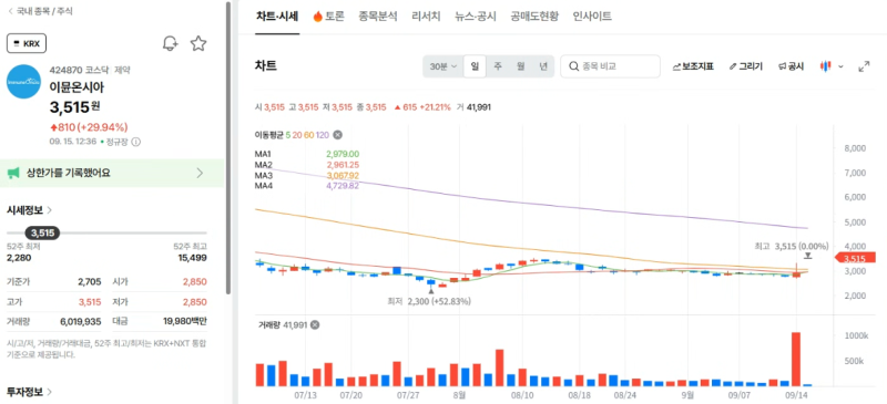 9월 15일 상한가 정리｜이뮨온시아 췌장암 임상 확대·YTN 매각 재검토 기대감