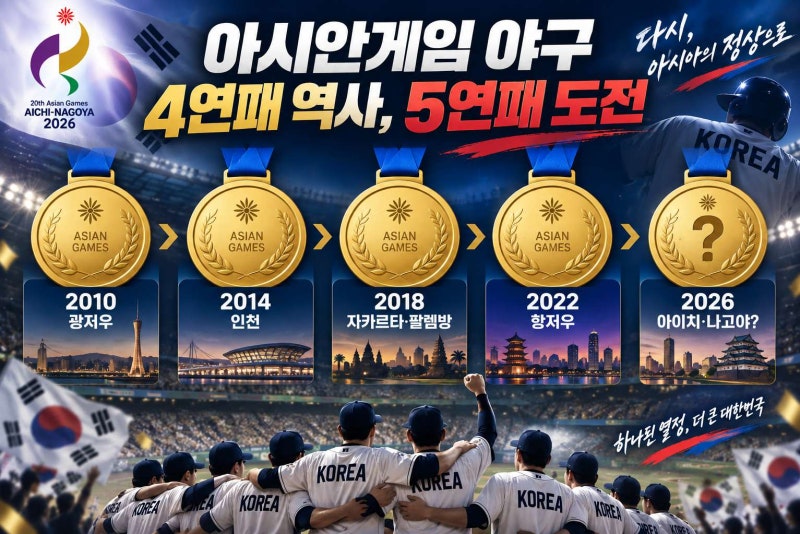 2026 아시안게임 야구(일정, 명단) 9월 21일 대만전 시작으로 5회 연속 금메달 도전