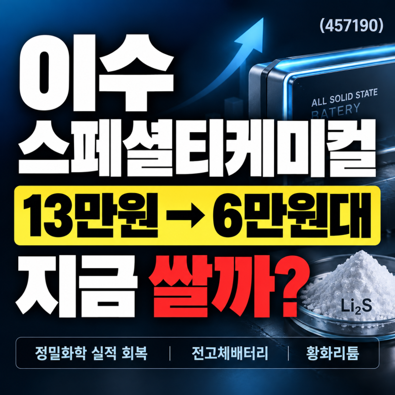 이수스페셜티케미컬 주가 전망, 13만원에서 반토막…6만원대는 쌀까?