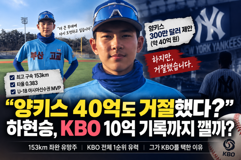 하현승 “양키스 40억도 거절했다” KBO 10억 기록까지 깰까?(+키움1순위,양키스,몸값,프로필,....