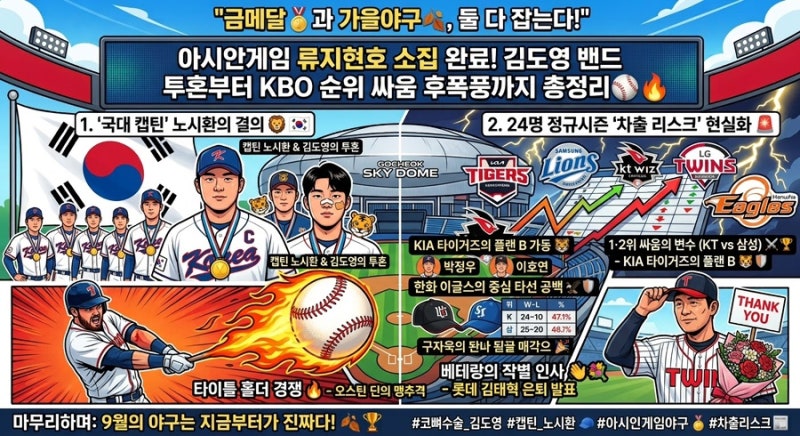 "금메달과 가을야구, 둘 다 잡는다!" 아시안게임 류지현호 소집 완료! 김도영 밴드 투혼부터 K....